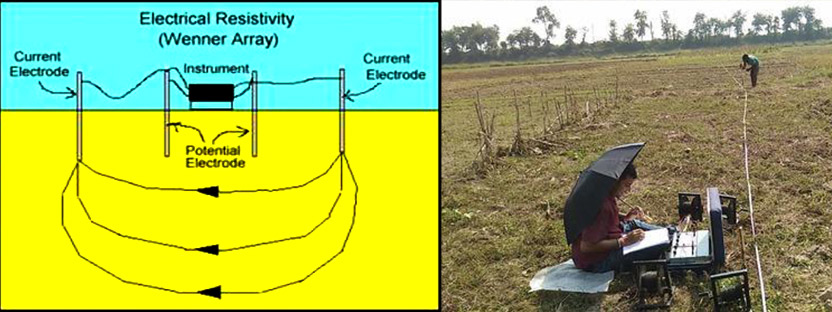 Aquifer Testing Solution